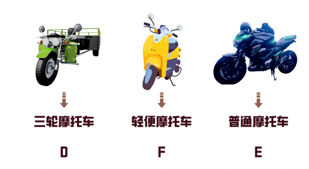 摩托車(chē)D/E普通班(圖1)