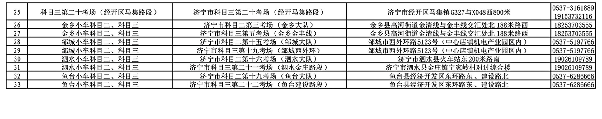 【濟(jì)寧大運(yùn)河駕?！考s考學(xué)員請(qǐng)注意：關(guān)于考場(chǎng)名稱變更！(圖2)