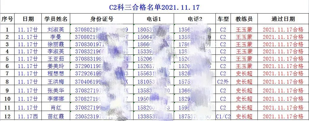 【濟(jì)寧大運(yùn)河駕校】捷報(bào)！祝賀我校C2考試合格率100%！(圖2)