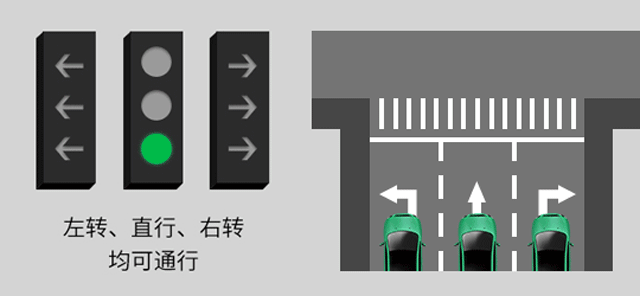 新版紅綠燈啟用，你會看嗎？稍不注意6分就沒了......(圖2)