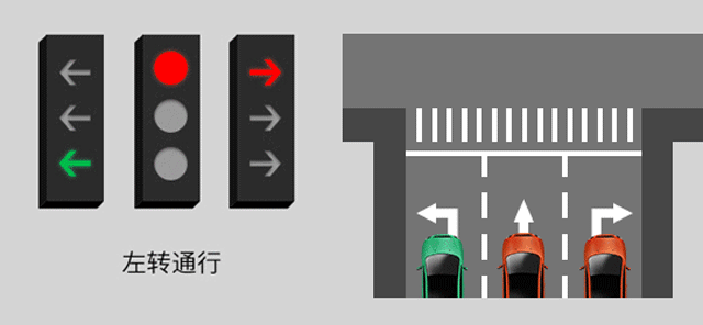 新版紅綠燈啟用，你會看嗎？稍不注意6分就沒了......(圖3)