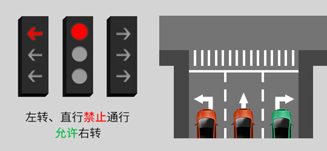 新版紅綠燈啟用，你會看嗎？稍不注意6分就沒了......(圖4)