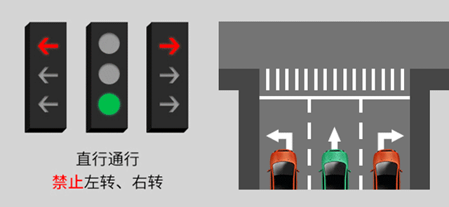 新版紅綠燈啟用，你會看嗎？稍不注意6分就沒了......(圖7)