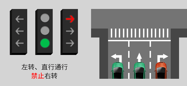 新版紅綠燈啟用，你會看嗎？稍不注意6分就沒了......(圖8)
